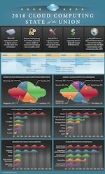 Infografia Cloud computing y Virtualización