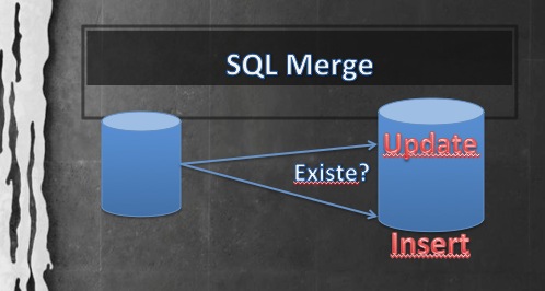 Merge SQL