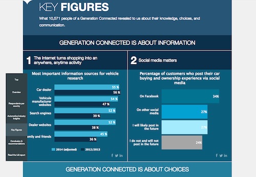 Laboratorio de Ideas para automocion