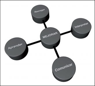 Qué podemos hacer con un CRM