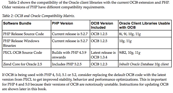 Tabla de compatibilidad entre OCI8 y Oracle