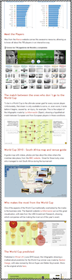 Recopilación de Infografías sobre el Mundial de Sudafrica 2010