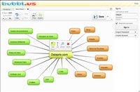 Mapa mental de Dataprix con Bubbl.us