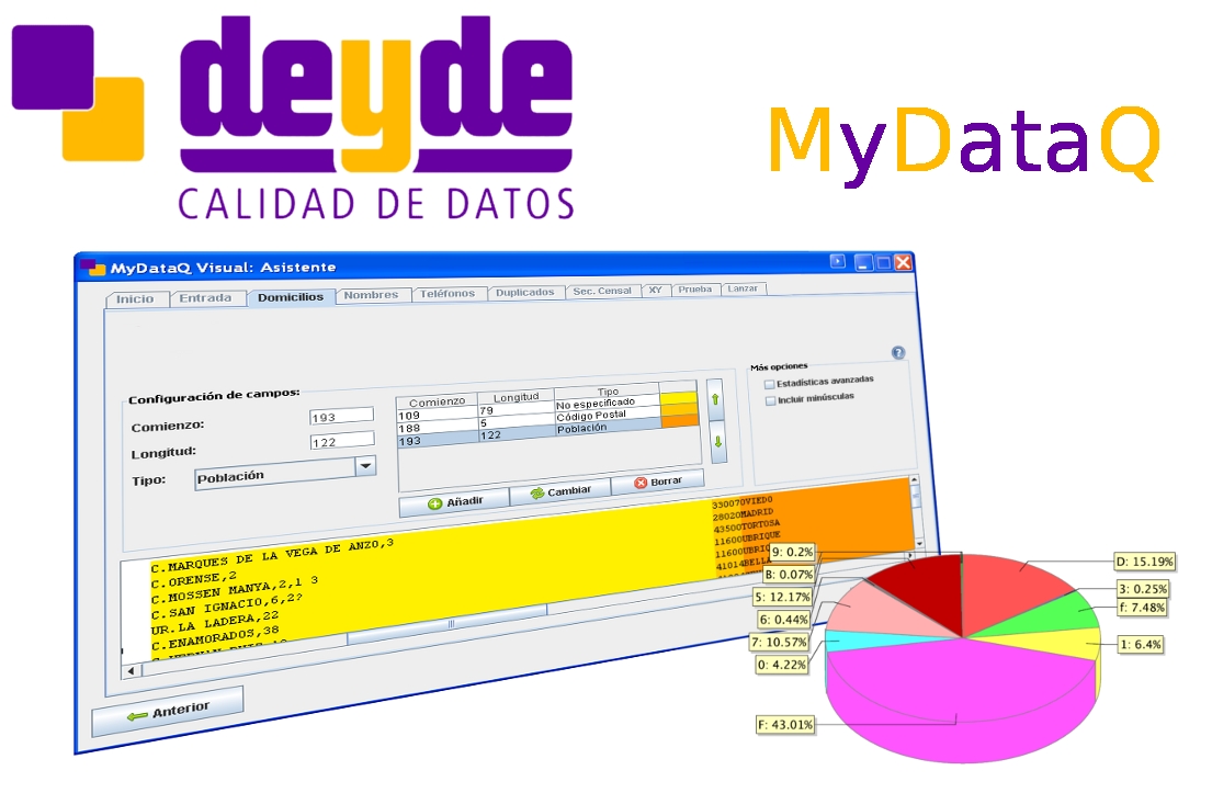 Geomarketing con MyDataQ de Deyde