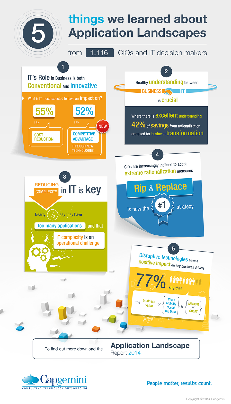 Infografía Application Landscape 2014