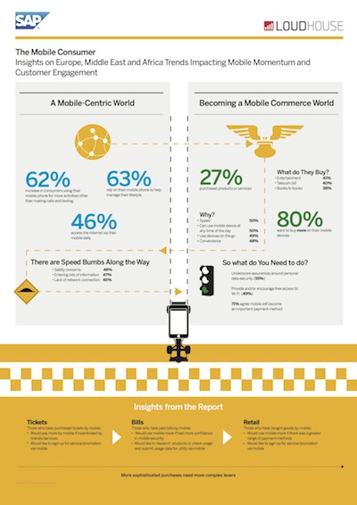 Infografia movilidad y medios de pago
