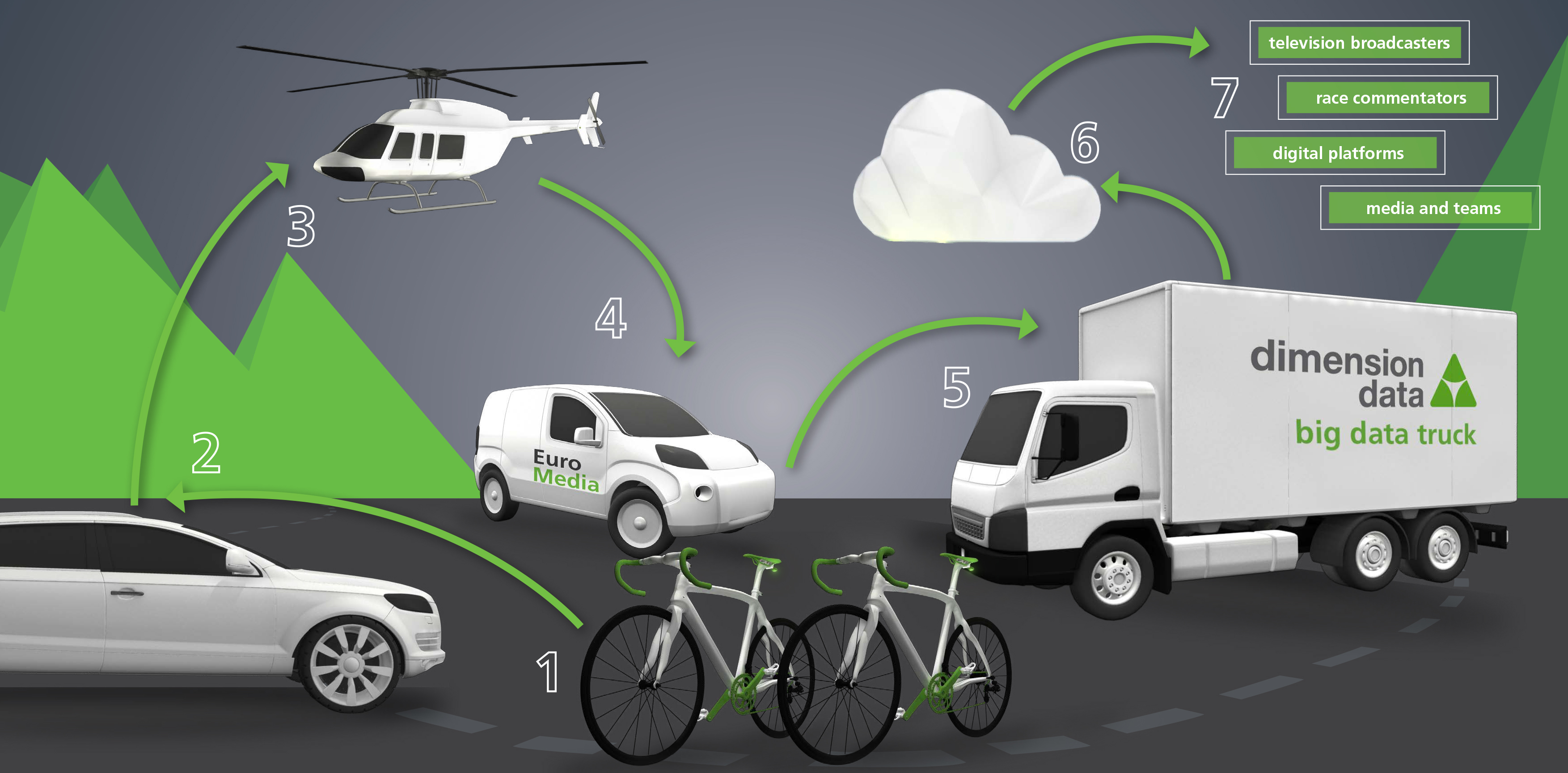 Datos de cliclismo en tiempo real