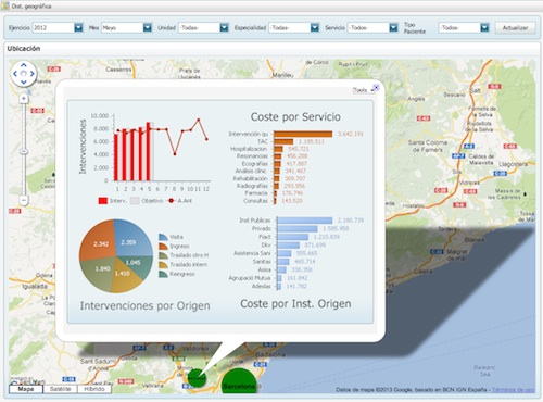 Informe con filtros Business Intelligence Atlas SBI