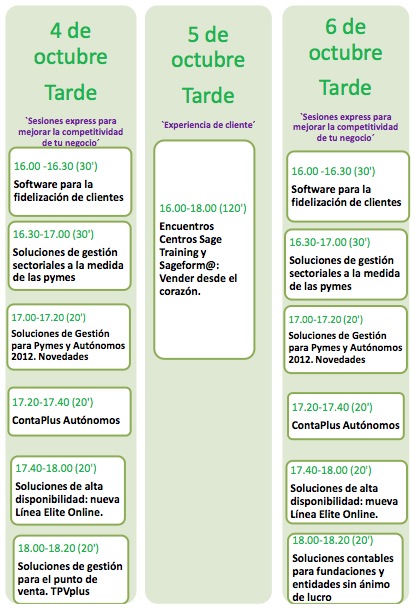 Agenda de SAGE en SIMO Network 2011 (tarde)