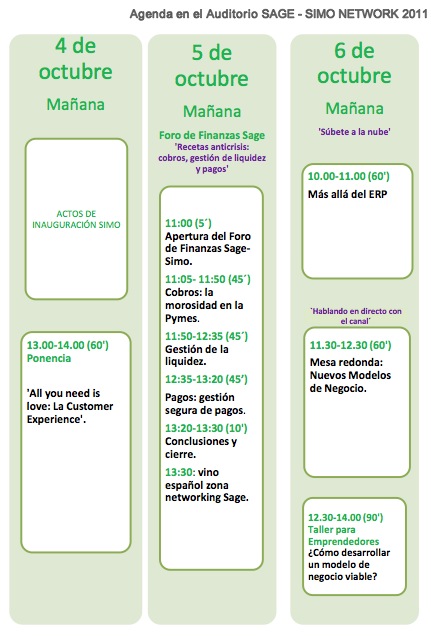Agenda de SAGE en SIMO Network 2011 (mañana)