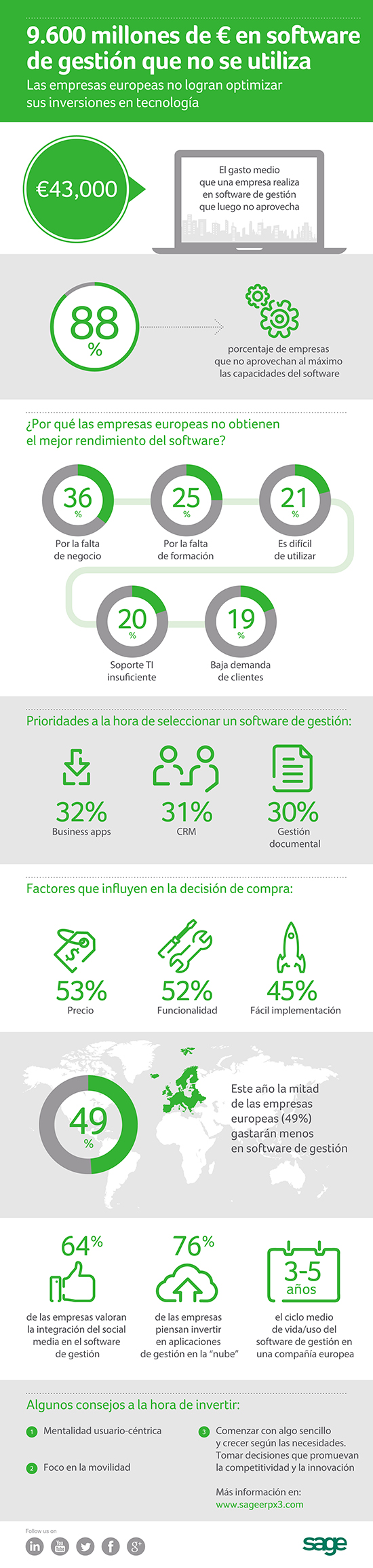 Software de gestion que no se utiliza