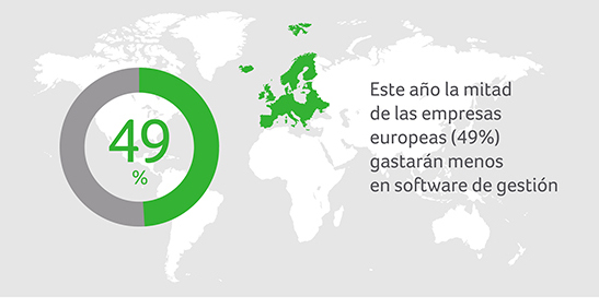 Reduccion del gasto en Software de gestion