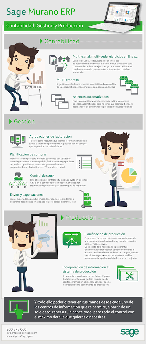 Infografia sage murano erp contabilidad gestion produccion