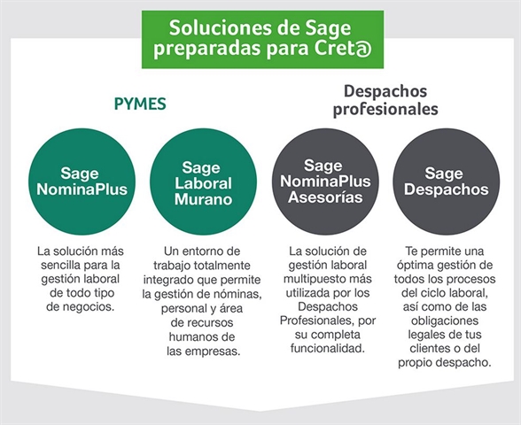 Adaptación al sistema Creta