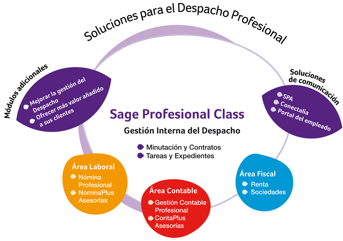Soluciones Sage para el Despacho Profesional