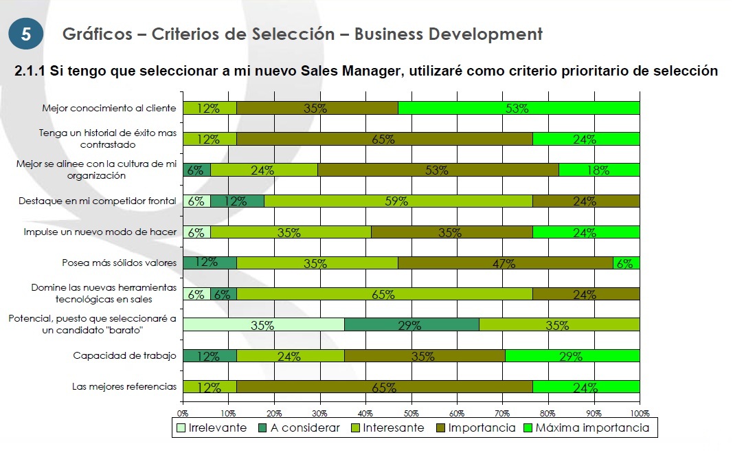 Criterios de selección de personal