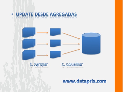 Update con Join en MySQL