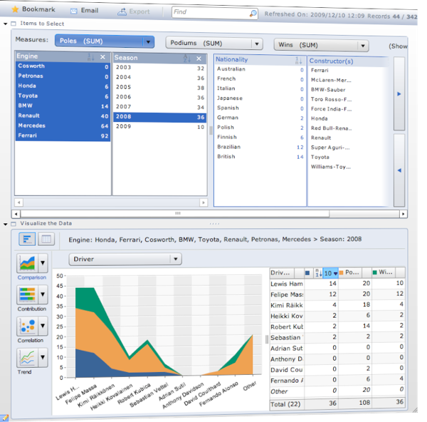 Demo analítica de Formula1 con Business Objects