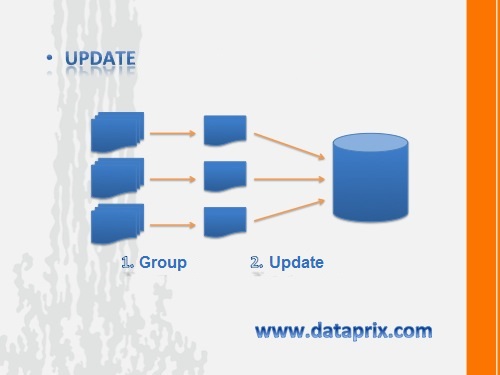 Update from summarized register