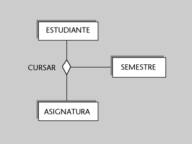 cursar