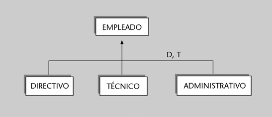 empleadoT
