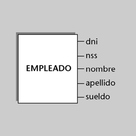 2.1.1 entidades, atributos e interrelaciones