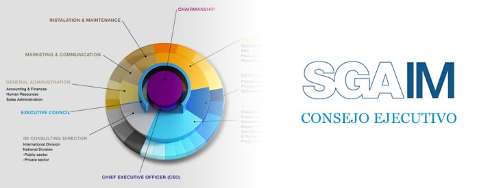 SGAIM crea el consejo ejecutivo