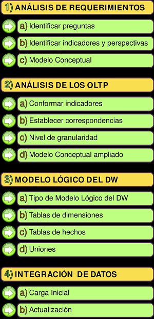 Metodología Hefesto