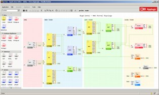 CA 3Tera AppLogic Visual Editor
