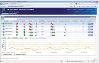 CA Spectrum Service Assurance