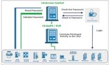 CA Access Control