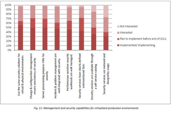 Estudio seguridad en virtualización