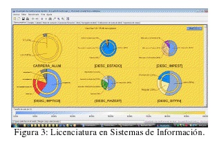 Figura 3: Licenciatura en Sistemas de Información. 