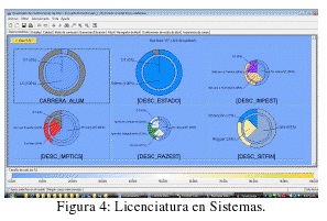 Licenciatura en Sistemas. 