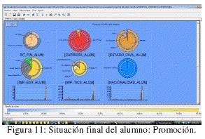 Situación final del alumno: Promoción