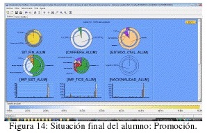 Situación final del alumno: Promoción