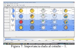 Importancia dada al estudio