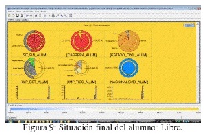 Situación final del alumno: Libre