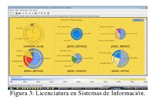 Figura 3: Licenciatura en Sistemas de Información.