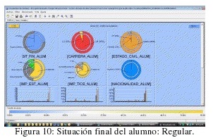 Situación Final del alumno:Regular