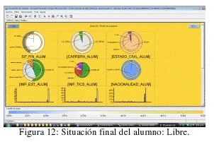 Situación final del alumno: Libre