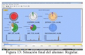 Situación final del alumno: Regular