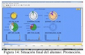 Situación final del alumno: Promoción