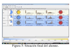 Situación final del alumno