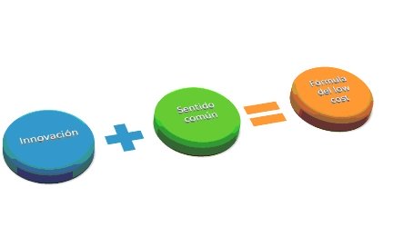 Formula del Low Cost