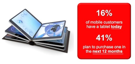 Intención de compra para Tablets