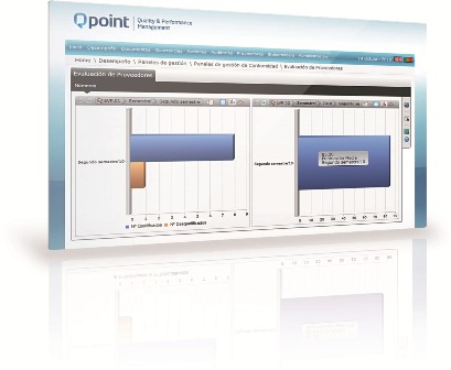 Evaluación de proveedores