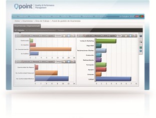 Panel Gestión Ocurrencias
