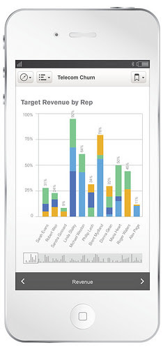 Qlik Sense en el móvil