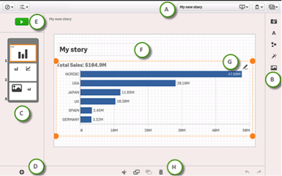 Ejemplo de Gráficos de Data Storytelling